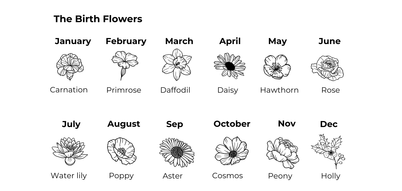 My Family Bunch ~ Birth Flower Collection image 1